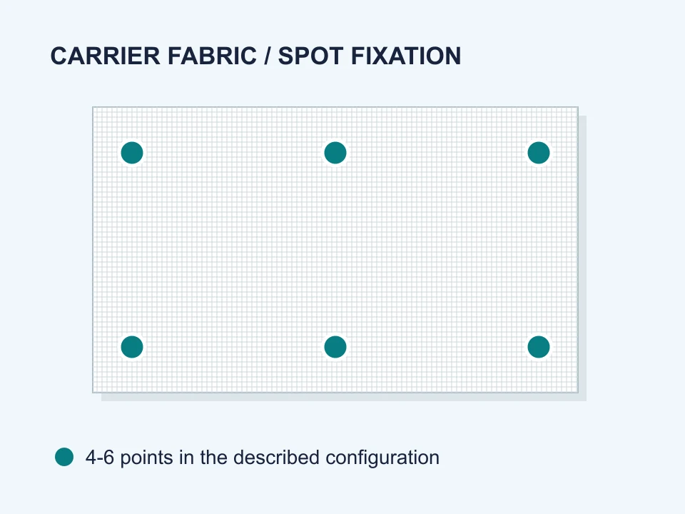 Conceptual carrier fabric diagram with six separate weld points; positions are illustrative, not a production recipe