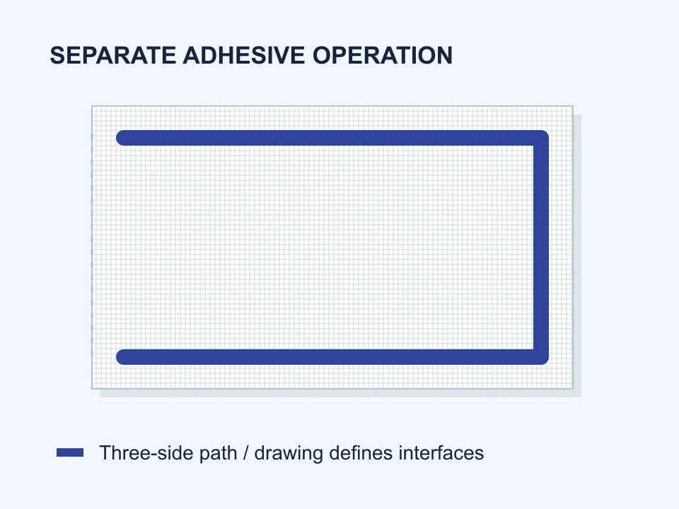 Conceptual three-sided adhesive path shown separately from the carrier spot-welding diagram