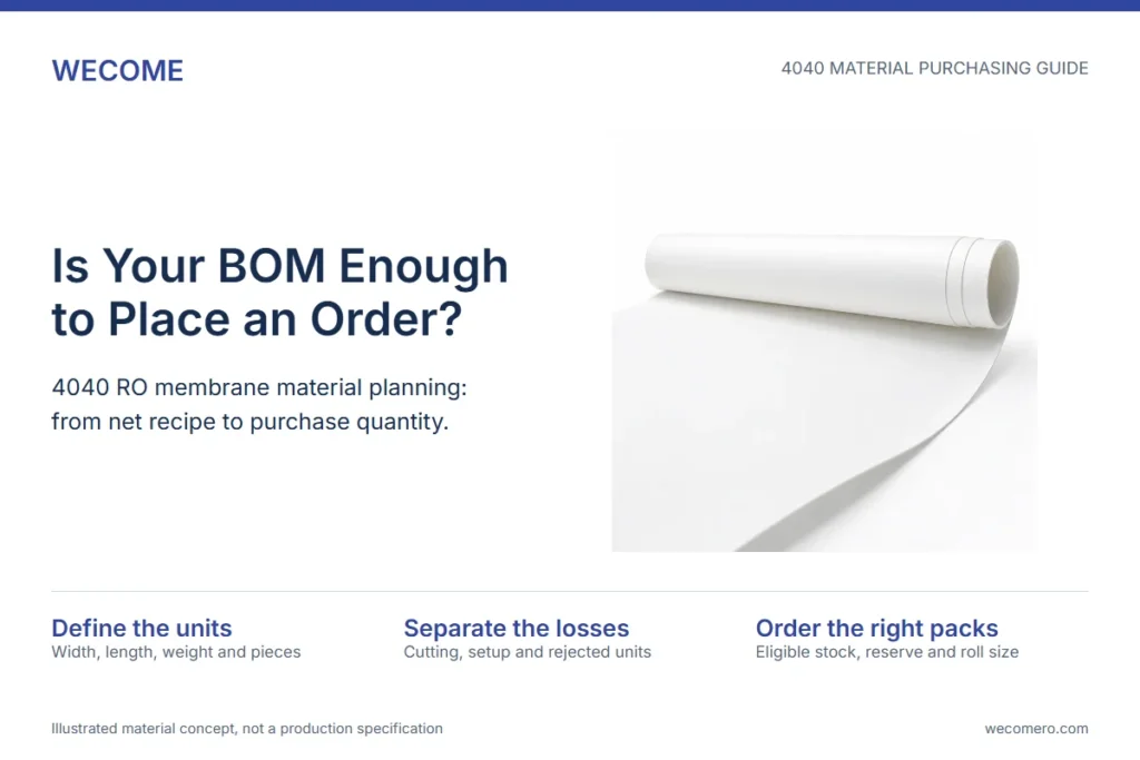 4040 material planning cover