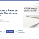 how ro membrane works cover
