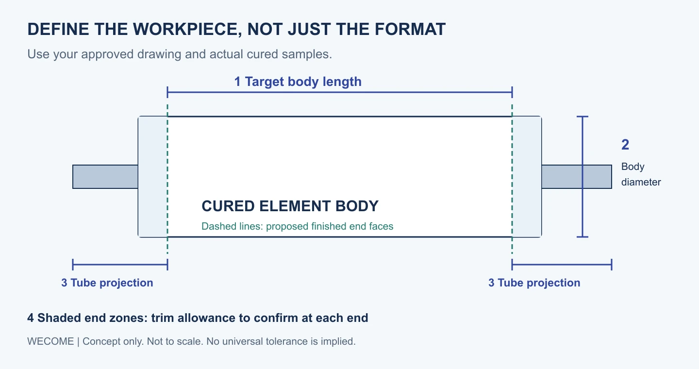 Simplified element drawing identifying body length, body diameter, tube projection and trim allowance